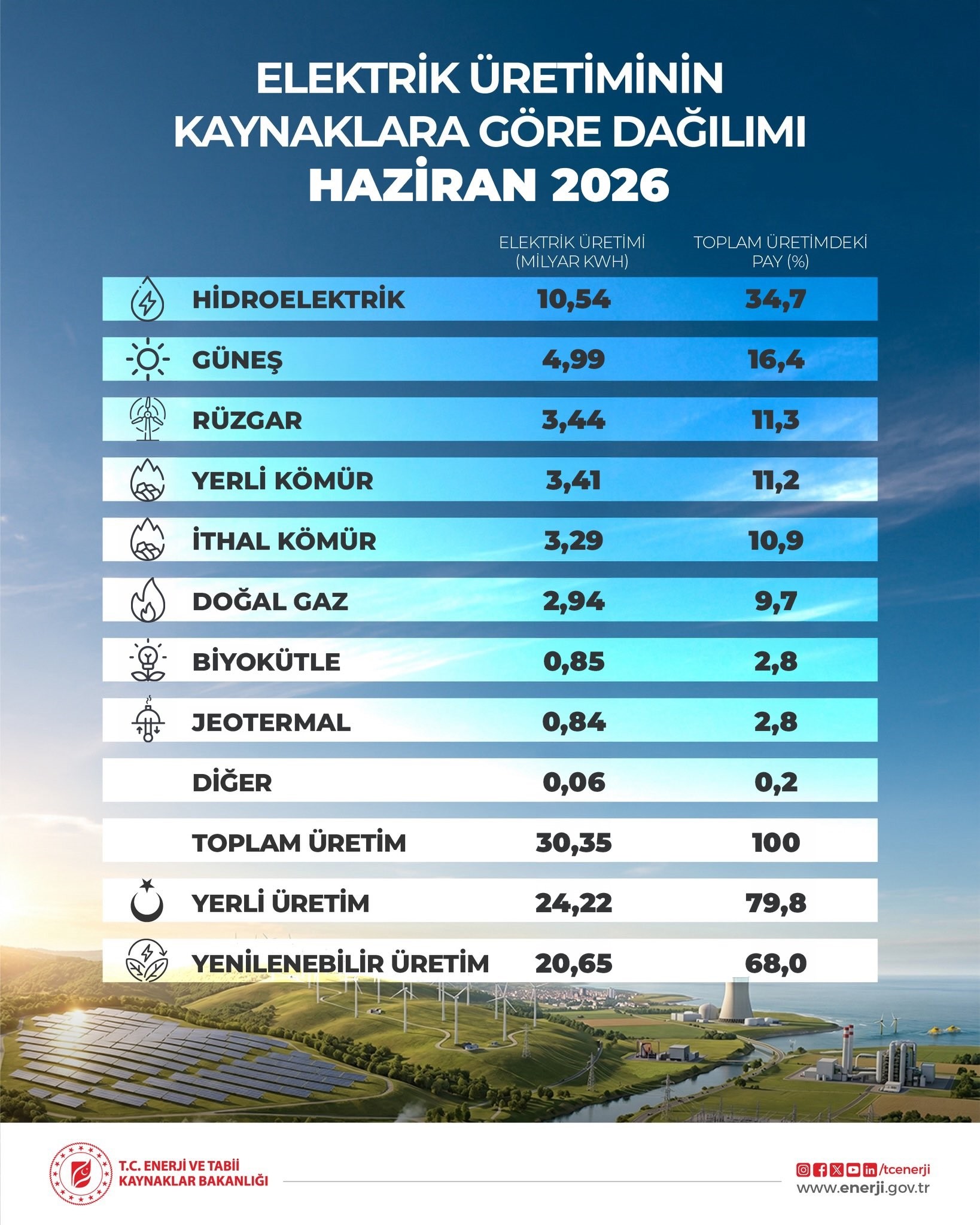 güneş enerjisi